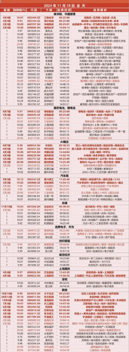 我股票没开通创业板,可以买哪些板块的股票