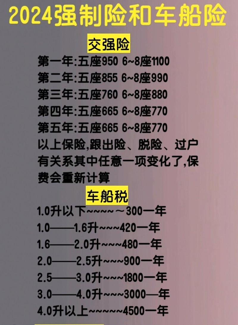 15排量7座位在郑州办牌照车船税交强险各多少钱