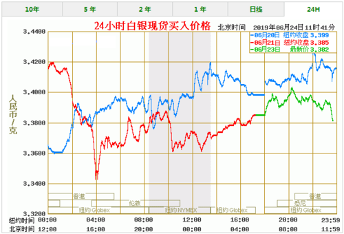 今天世界银价是多少钱一克