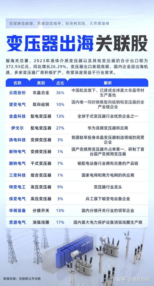 中国前十旅游龙头股?