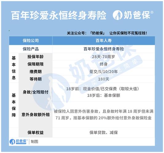 平安世纪赢家终身寿险(万能型)好吗