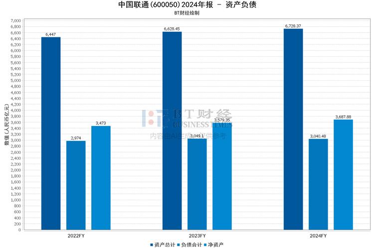中国联通股票代码是多少?简述中国联通发展历程