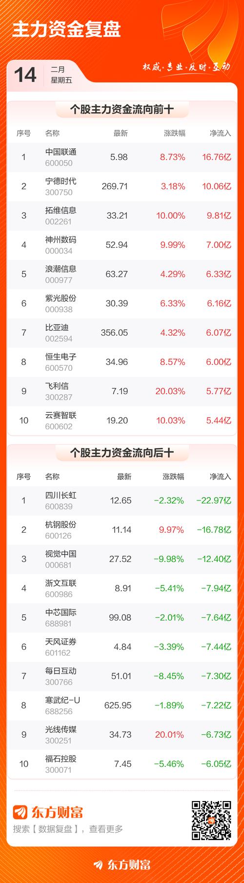 中国联通属于什么股票