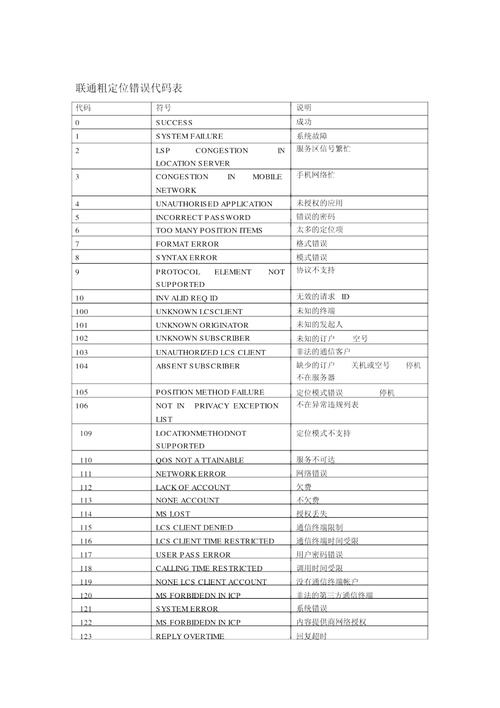 中国联通代码是什么