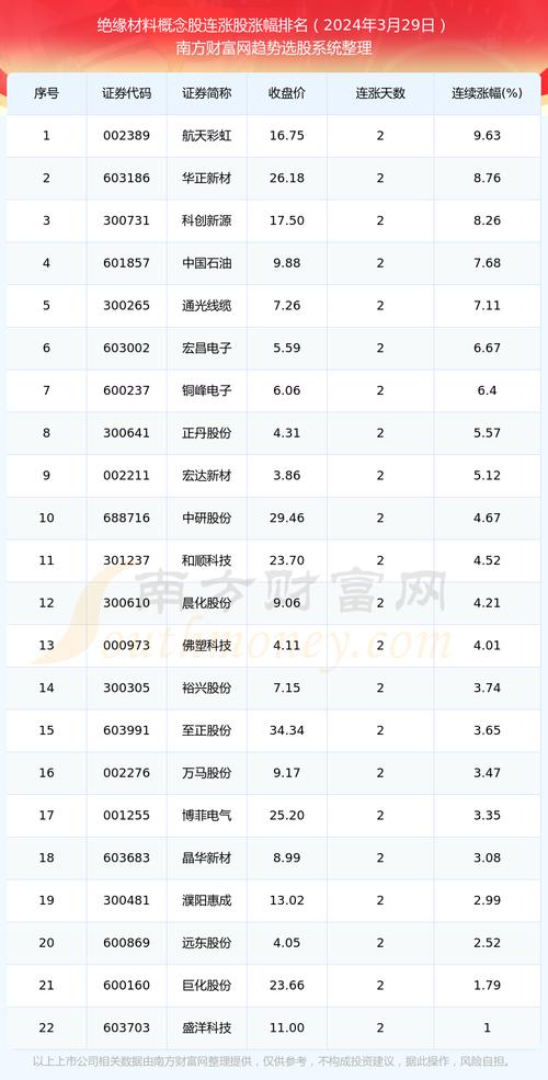 新材料概念股有哪些