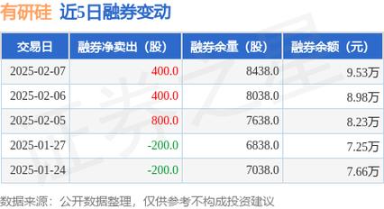 有研硅股股票(有研硅股股票688432)