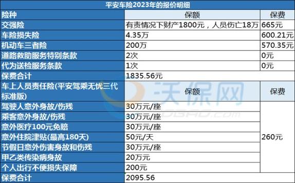 车险最低几折怎么算