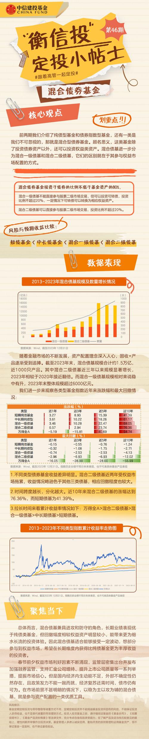 基金定投什么类型好