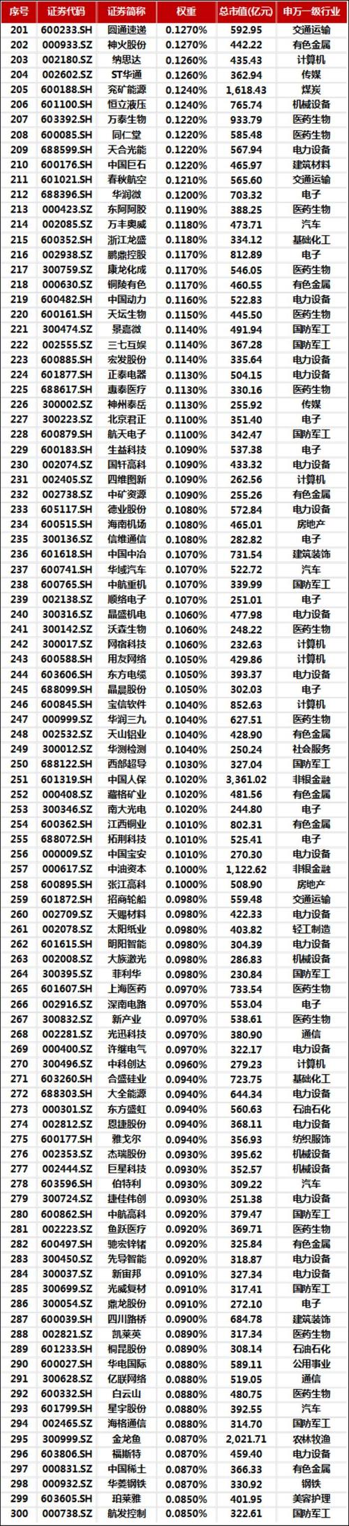 中国A股50股票有哪些