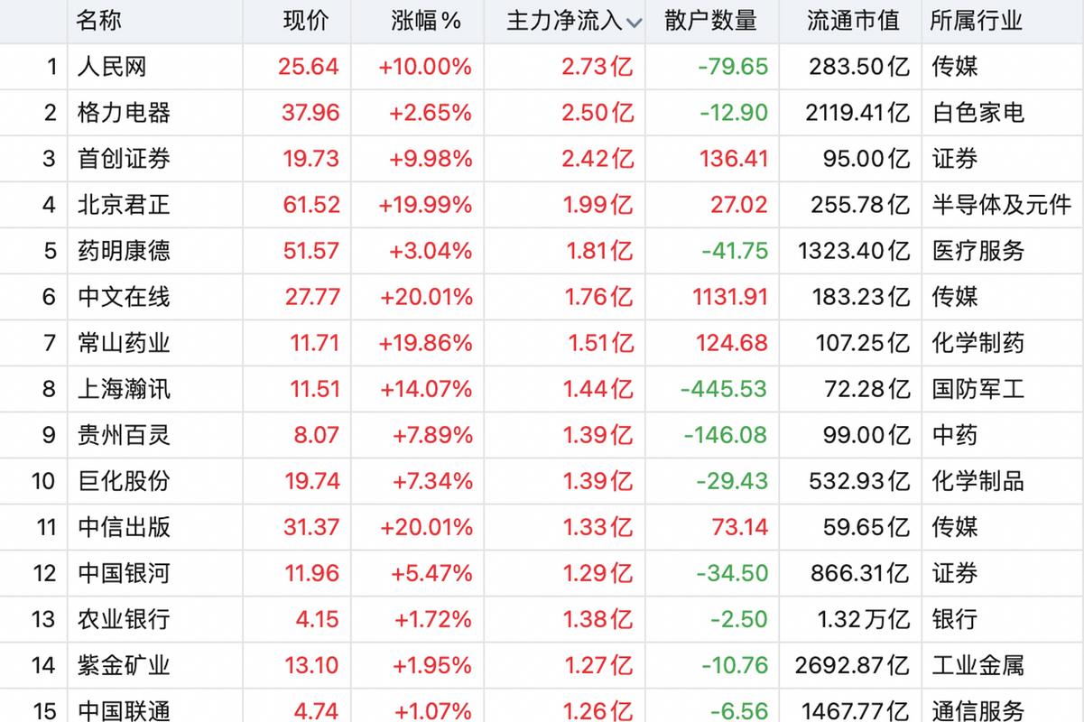 白电概念股票有哪些