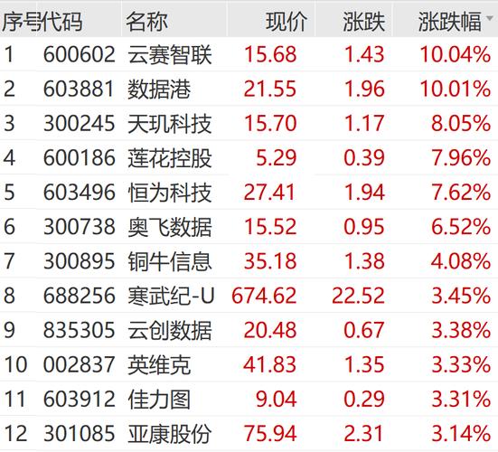 电力股票现在怎么样