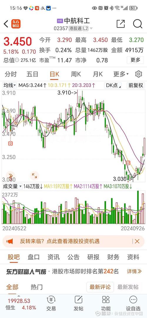 股票代码0、〖Three〗、6开头的都代表什么