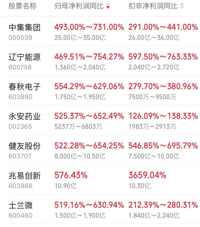 半导体龙头股票有哪些