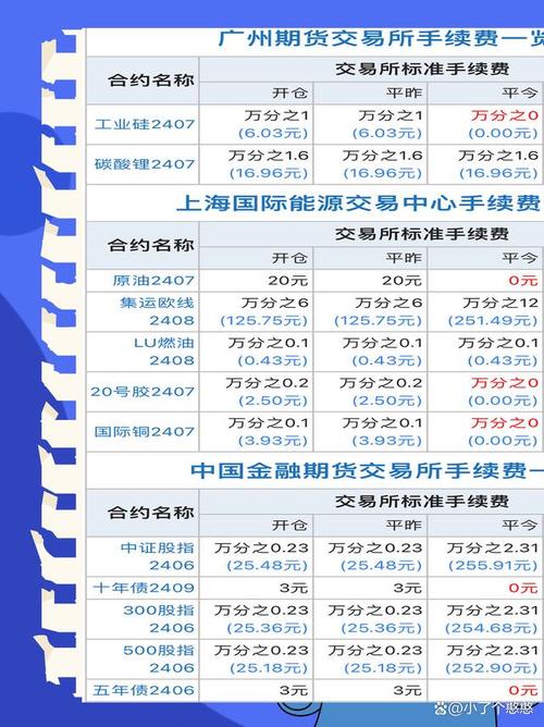 股指期货交易手续费多少