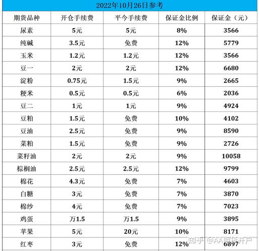 沪深300股指期货手续费现在多少钱?