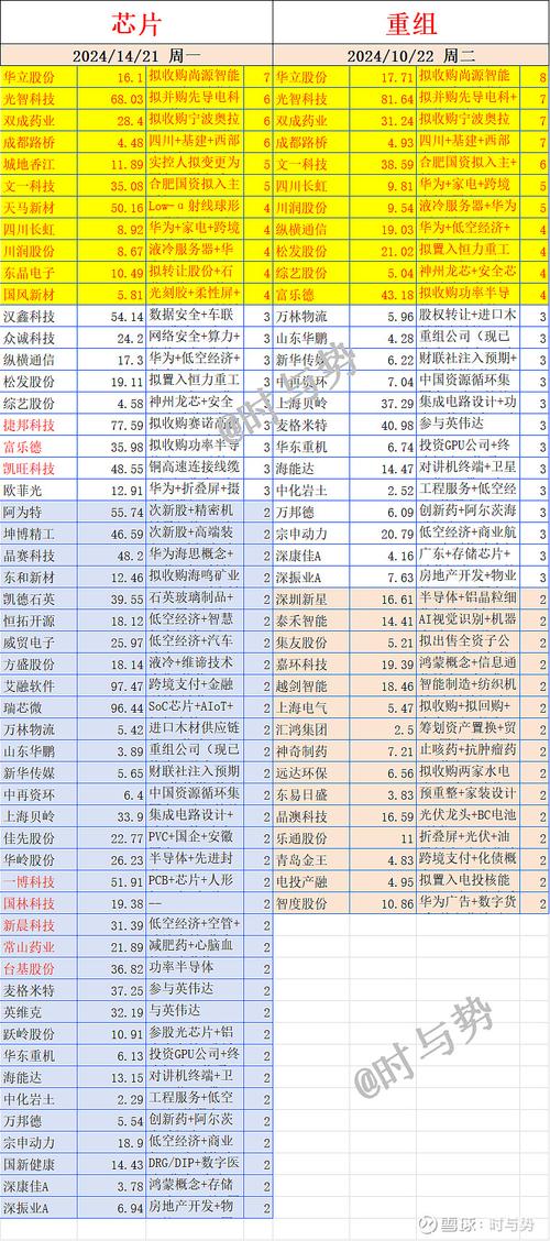 高分!!!求最新各行业龙头股票列表!!!