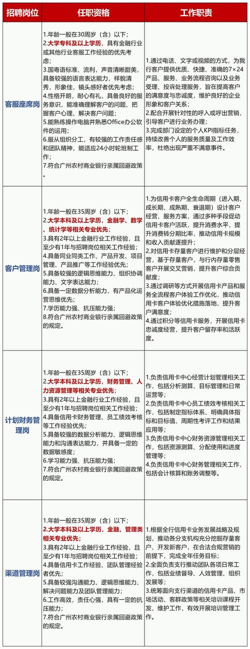 竞聘农行信贷方面的职位,请问要读什么书?