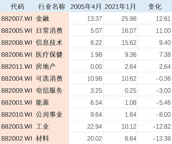 股票代码0、〖Three〗、6开头的都代表什么