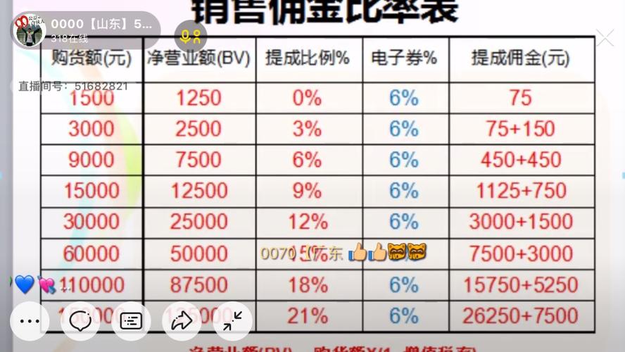谁知道甘肃华龙证券公司股票交易的佣金比率?