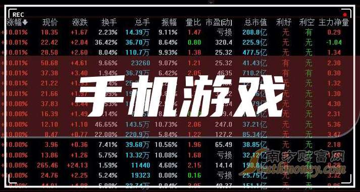 游戏股票龙头前十名(完整一览)