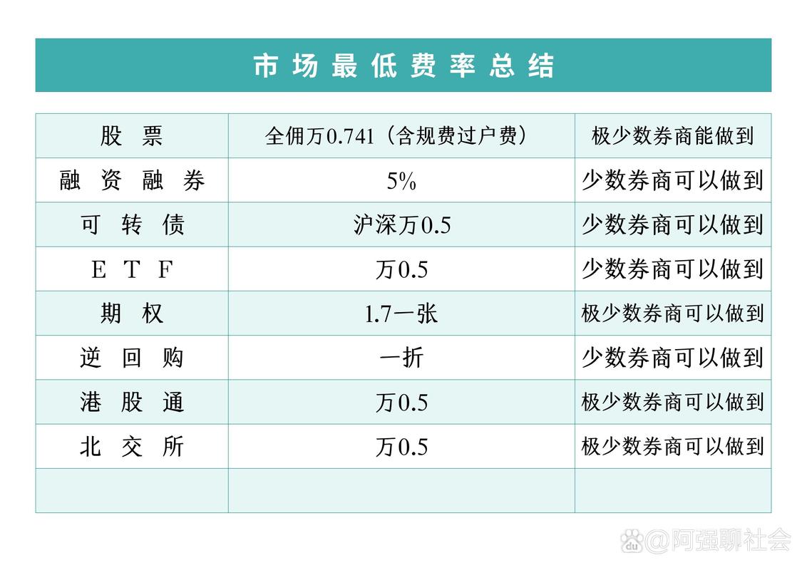 股票大宗交易的费用如何决定