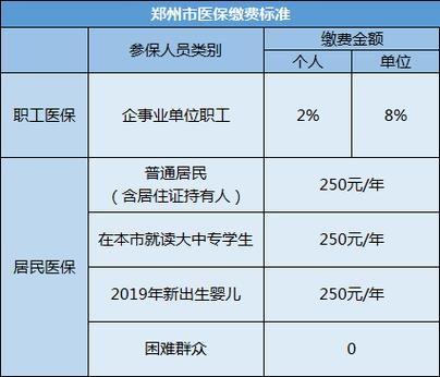 北京公务员医疗保险报销比例是多少