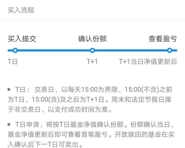 基金申购时间是买入时间还是确认时间
