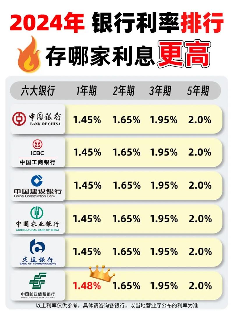 我想存钱,问下各银行的存款利息