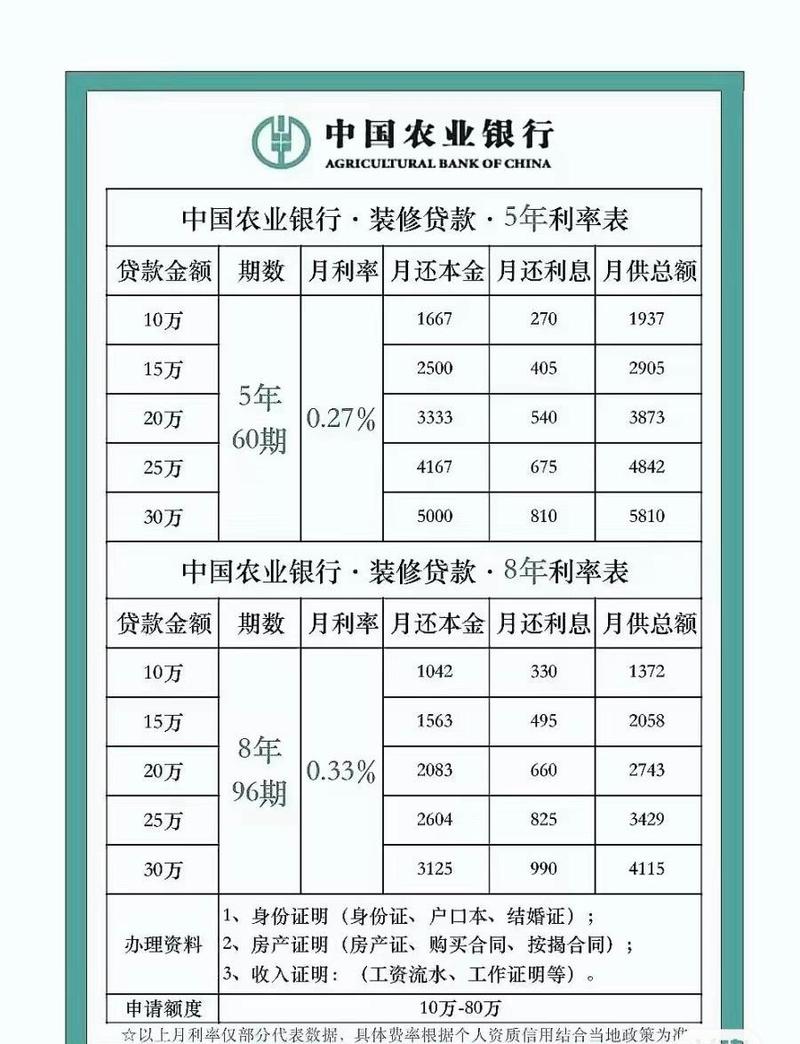 中国农业银行8000000定期存款一年利息多少