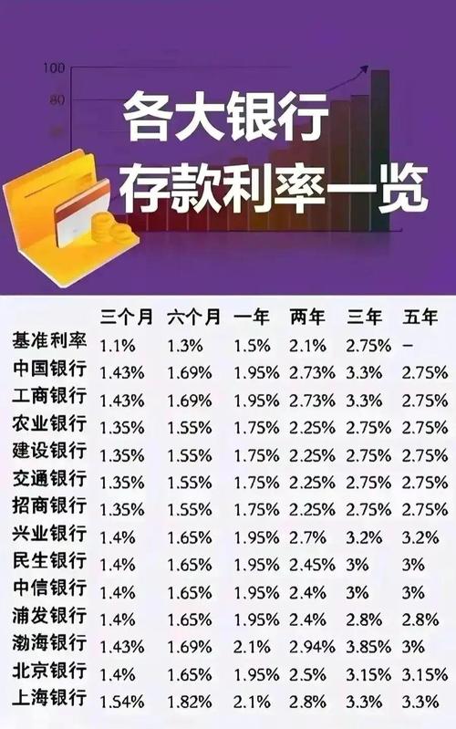 怎样算银行存款利息