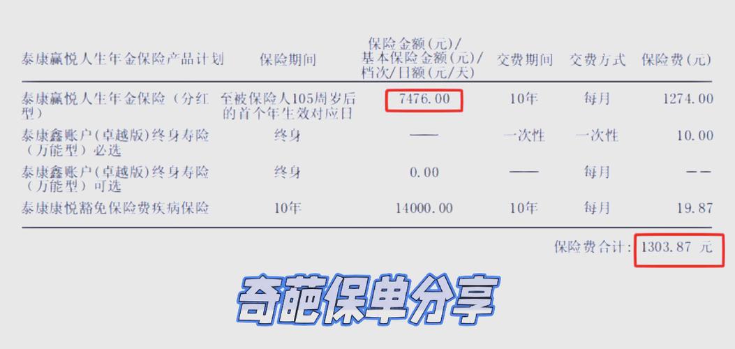 保险返本是什么意思?