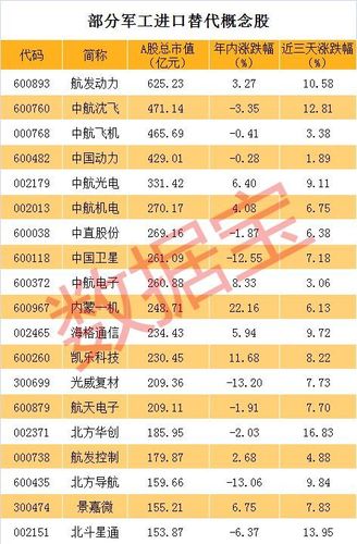 航天军工龙头股票有哪些?