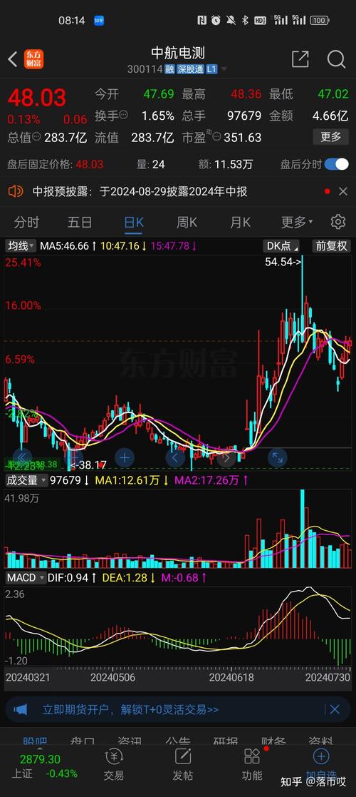 航天类股票有哪些
