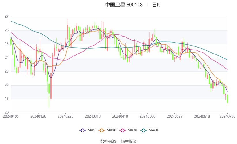 中国卫星股票是什么