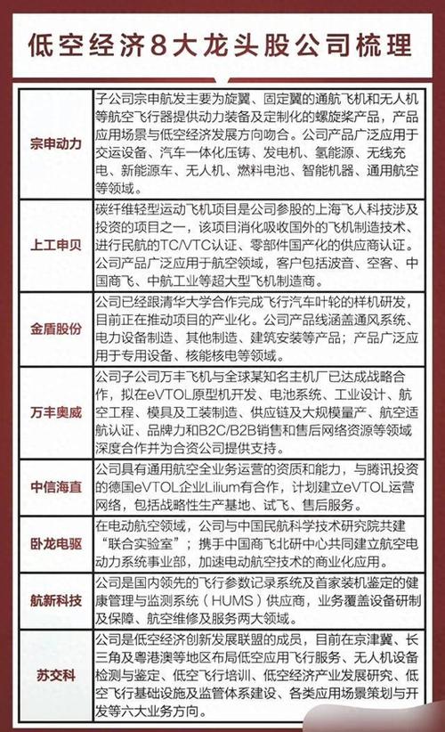 航空股票有哪些龙头股