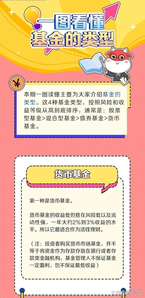 什么是基金?