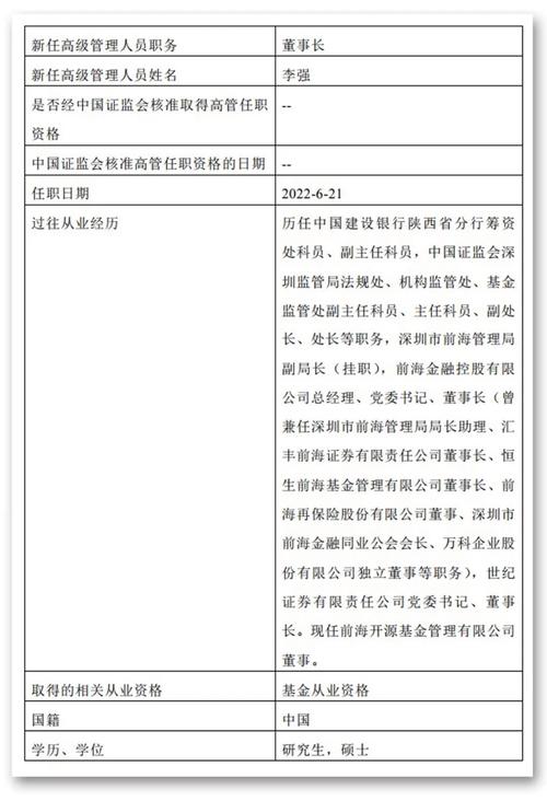 王宏远管理的基金有哪些?