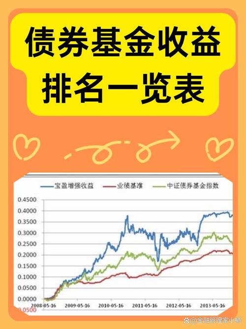 收益稳定的债券基金推荐