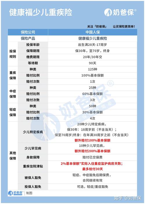 蚂蚁保险都保什么病?