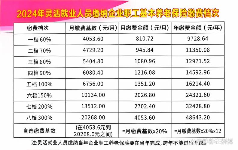 养老保险缴费基数是什么意思?越高越好吗?