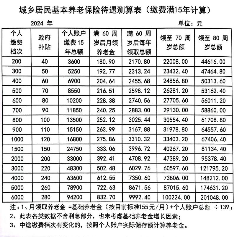 养老保险缴费基数是什么意思啊