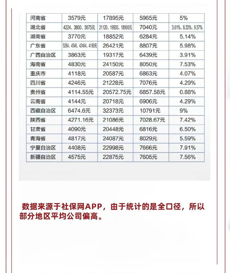 养老保险缴费基数是什么意思