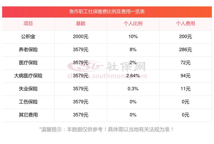 养老缴费基数什么意思