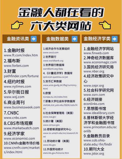 比较好的金融网站有哪些