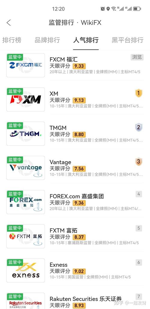 外汇看什么网站