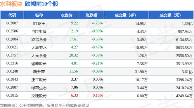 水利板块有哪些股票?