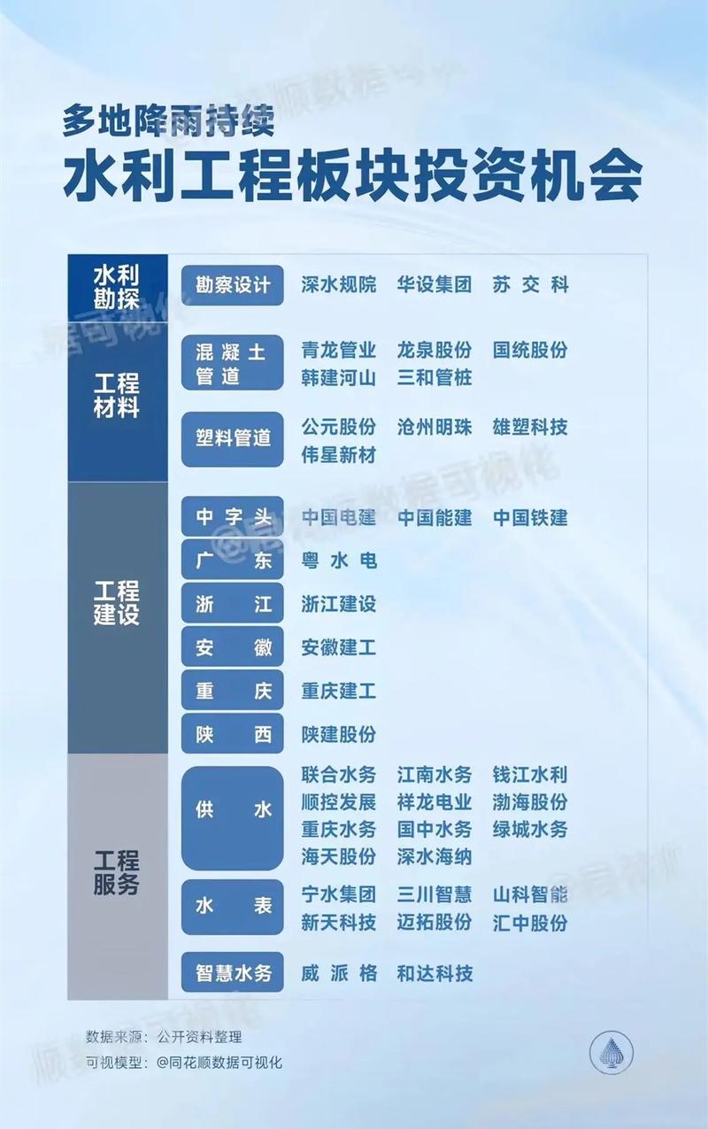 哪些公司属于水利板块,可以考虑进行股票投资?