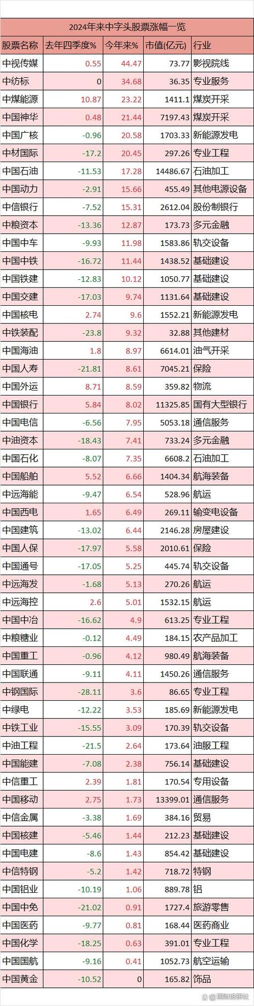 中国股市:2024下半年有望翻20倍的股票有哪些?(名单)