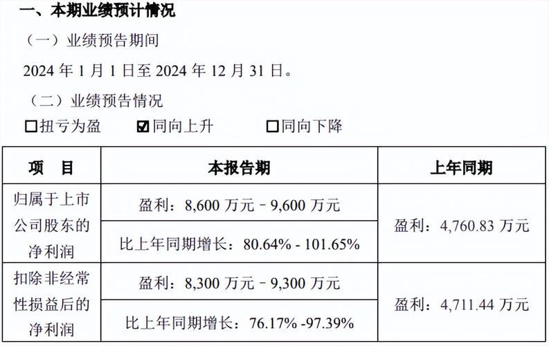 上市公司业绩增长超过50%,必须公告吗?
