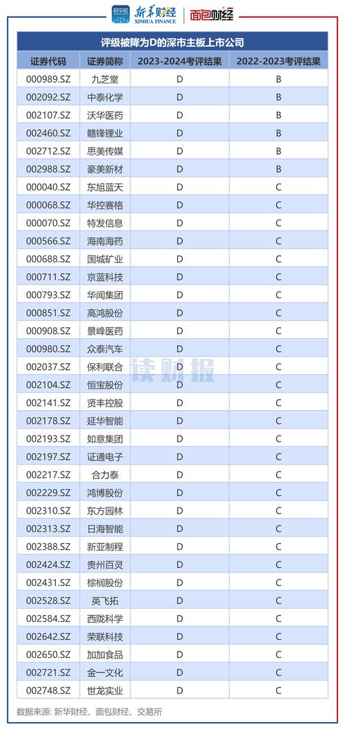 如何评价深市上市公司公告